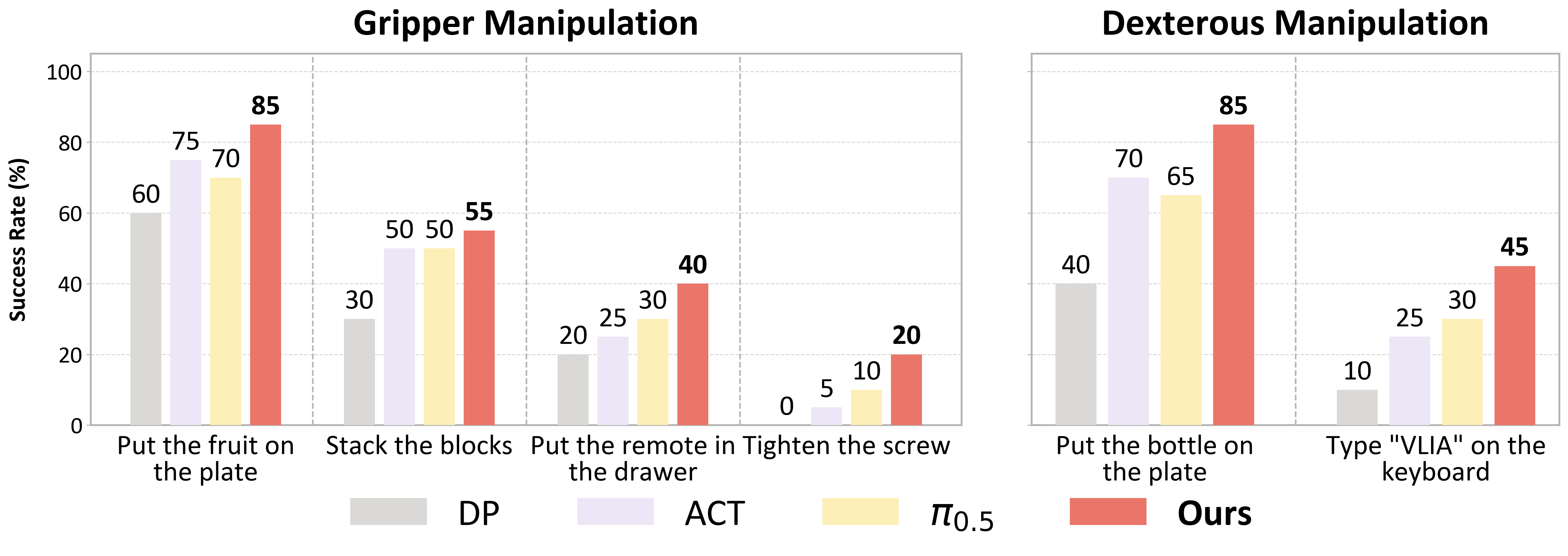 Real experiment success rate
